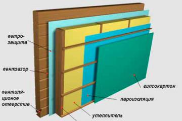 Внутреннее утепление стен