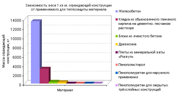 Сравнительная таблица