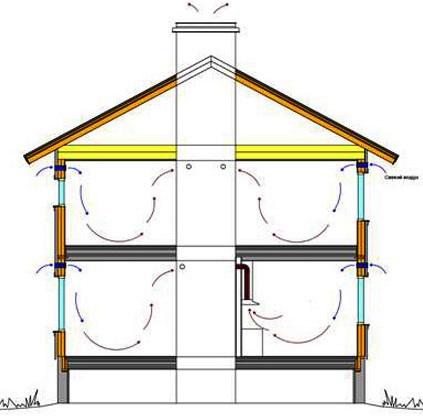 Схемы вентиляции дома рис.1